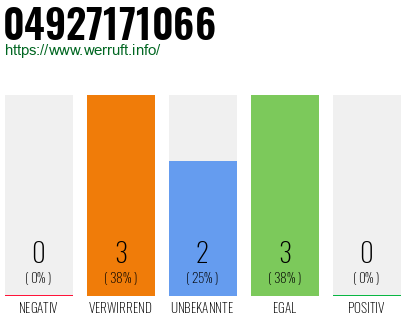 Rufnummer 04927171066 Telefonnummer 04927171066