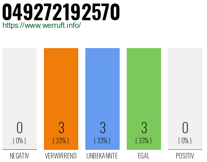 Rufnummer 049272192570 Telefonnummer 049272192570