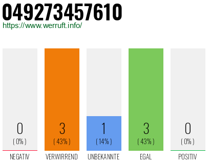 Rufnummer 049273457610 Telefonnummer 049273457610