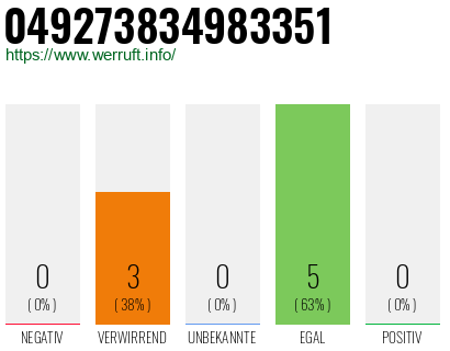 Rufnummer 049273834983351 Telefonnummer 049273834983351