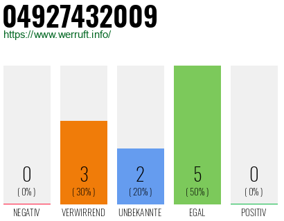 Rufnummer 04927432009 Telefonnummer 04927432009