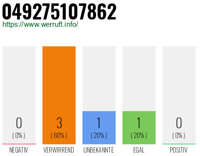 Rufnummer 049275107862 Telefonnummer 049275107862