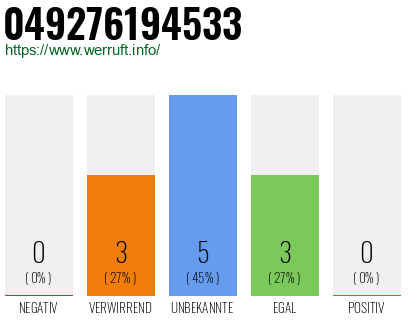 Rufnummer 049276194533 Telefonnummer 049276194533