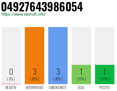 Rufnummer 04927643986054 Telefonnummer 04927643986054