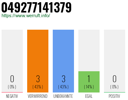 Rufnummer 049277141379 Telefonnummer 049277141379