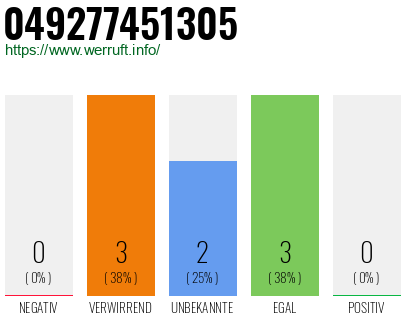 Rufnummer 049277451305 Telefonnummer 049277451305