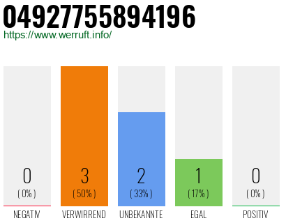 Rufnummer 04927755894196 Telefonnummer 04927755894196