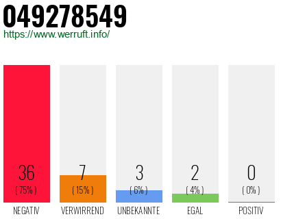 Rufnummer 049278549 Telefonnummer 049278549