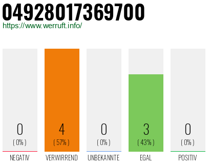 Rufnummer 04928017369700 Telefonnummer 04928017369700