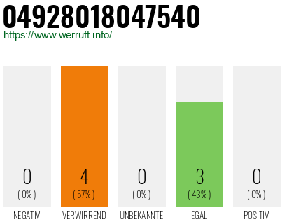 Rufnummer 04928018047540 Telefonnummer 04928018047540
