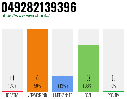 Rufnummer 049282139396 Telefonnummer 049282139396