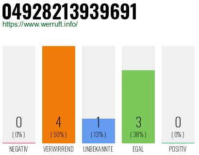 Rufnummer 04928213939691 Telefonnummer 04928213939691
