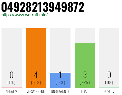 Rufnummer 04928213949872 Telefonnummer 04928213949872