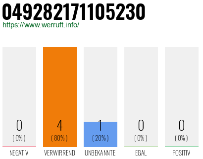 Rufnummer 049282171105230 Telefonnummer 049282171105230