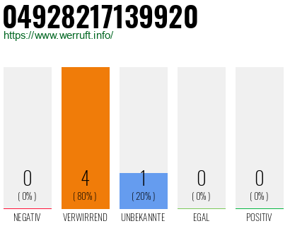 Rufnummer 04928217139920 Telefonnummer 04928217139920