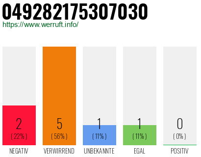 Rufnummer 049282175307030 Telefonnummer 049282175307030