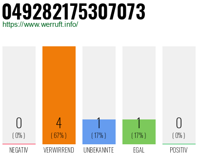 Rufnummer 049282175307073 Telefonnummer 049282175307073