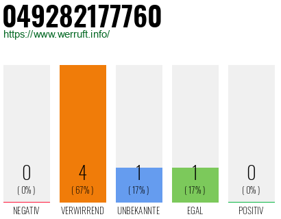 Rufnummer 049282177760 Telefonnummer 049282177760