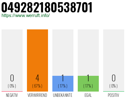 Rufnummer 049282180538701 Telefonnummer 049282180538701