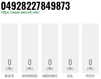Telefonnummer 04928227849873