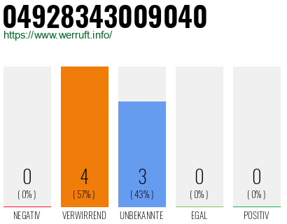Rufnummer 04928343009040 Telefonnummer 04928343009040