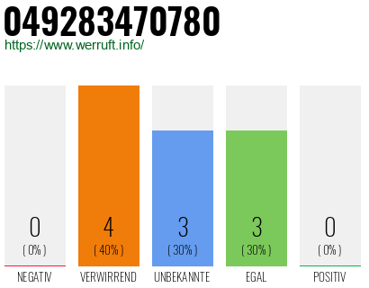 Rufnummer 049283470780 Telefonnummer 049283470780