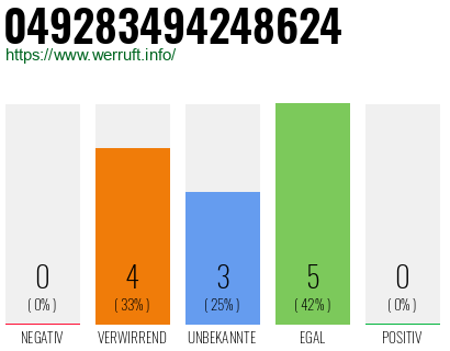 Rufnummer 049283494248624 Telefonnummer 049283494248624