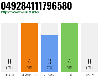 Rufnummer 049284111796580 Telefonnummer 049284111796580