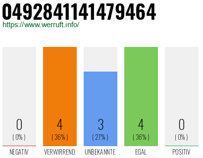 Rufnummer 0492841141479464 Telefonnummer 0492841141479464