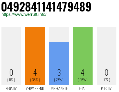 Rufnummer 0492841141479489 Telefonnummer 0492841141479489