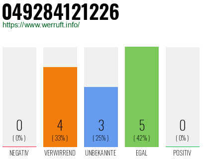 Rufnummer 049284121226 Telefonnummer 049284121226