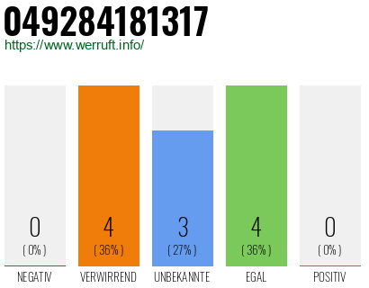 Rufnummer 049284181317 Telefonnummer 049284181317