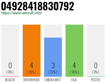 Rufnummer 04928418830792 Telefonnummer 04928418830792