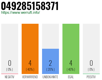 Rufnummer 049285158371 Telefonnummer 049285158371