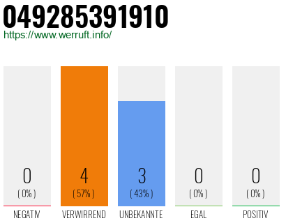 Rufnummer 049285391910 Telefonnummer 049285391910