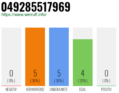 Rufnummer 049285517969 Telefonnummer 049285517969