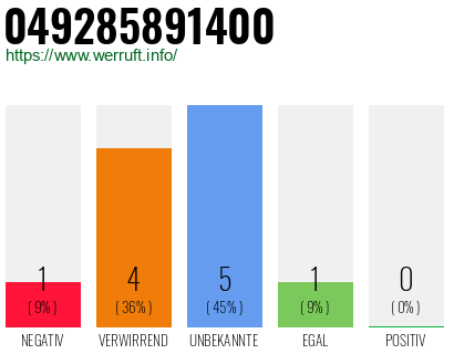 Rufnummer 049285891400 Telefonnummer 049285891400