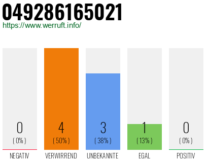 Rufnummer 049286165021 Telefonnummer 049286165021