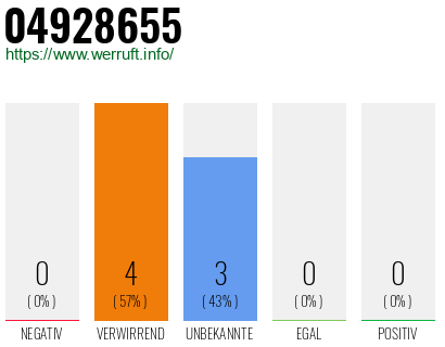 Rufnummer 04928655 Telefonnummer 04928655
