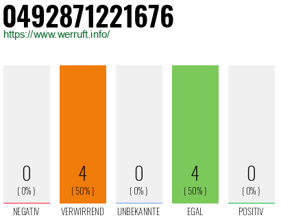 Rufnummer 0492871221676 Telefonnummer 0492871221676