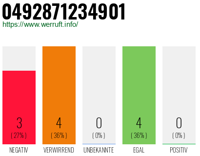 Rufnummer 0492871234901 Telefonnummer 0492871234901