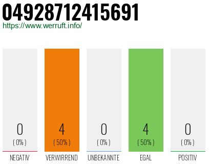 Rufnummer 04928712415691 Telefonnummer 04928712415691