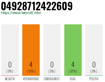 Rufnummer 04928712422609 Telefonnummer 04928712422609