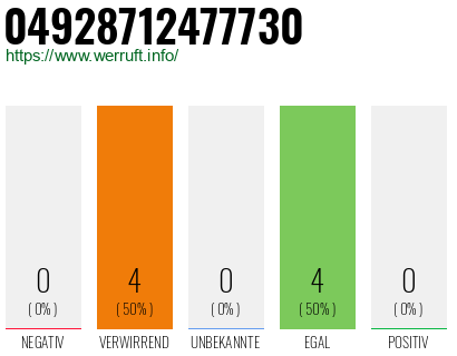 Rufnummer 04928712477730 Telefonnummer 04928712477730