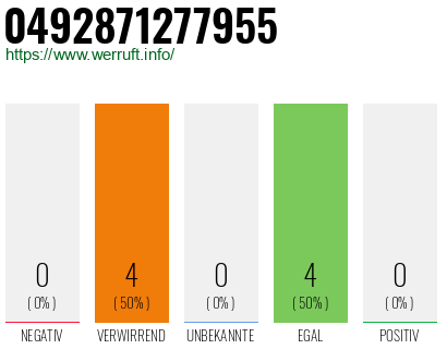 Rufnummer 0492871277955 Telefonnummer 0492871277955
