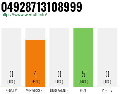 Rufnummer 04928713108999 Telefonnummer 04928713108999