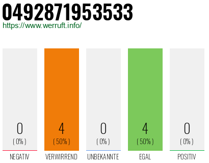 Rufnummer 0492871953533 Telefonnummer 0492871953533