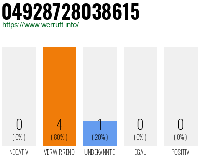 Rufnummer 04928728038615 Telefonnummer 04928728038615