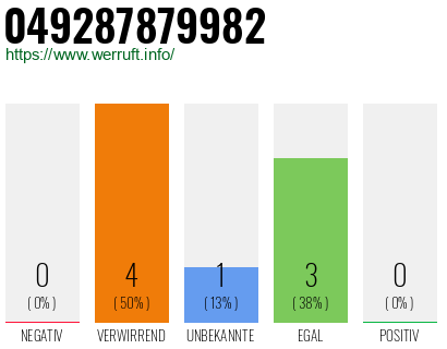 Rufnummer 049287879982 Telefonnummer 049287879982