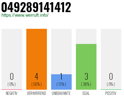 Rufnummer 049289141412 Telefonnummer 049289141412